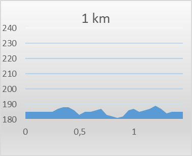 km%202018%201%20km%20profil.png