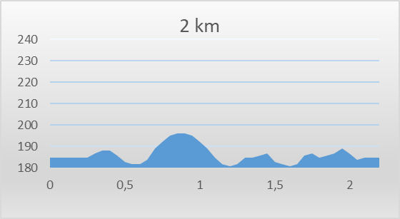 km%202018%202%20km%20profil.png