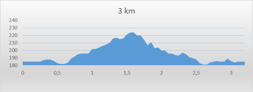 km%202018%203%20km%20profil.png