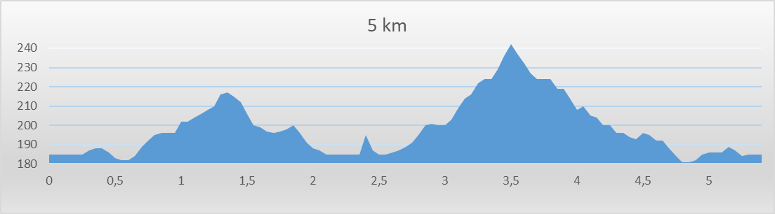 km%202018%205%20km%20profil.png