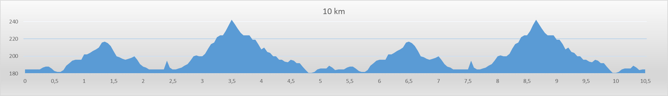 km%202018%2010%20km%20profil.png